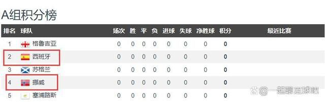 本赛季至今，申京场均21分8.9篮板5.6助攻，命中率56.3%。